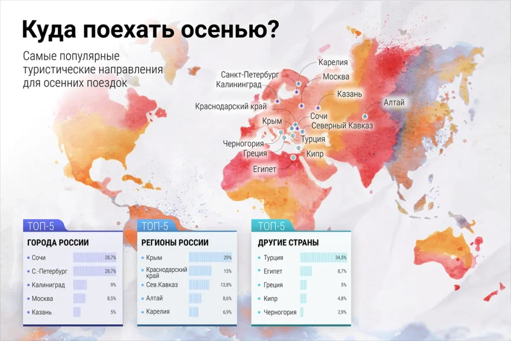 Продажи туров по России упали на 7–19% летом 2026 — данные АТОР